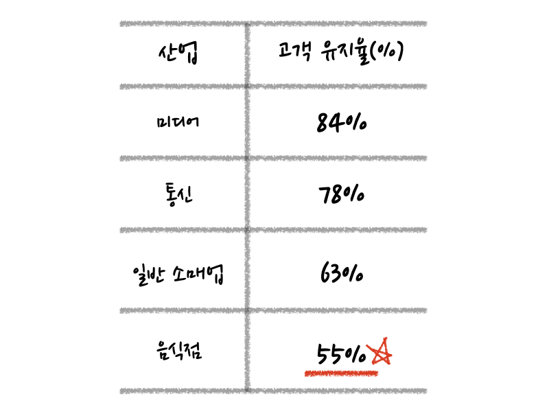 표