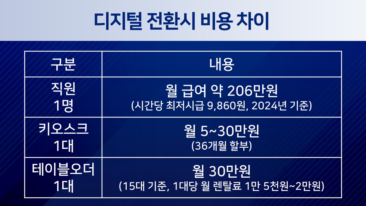 장읽남10063