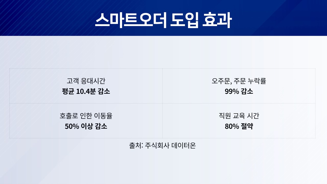 장읽남10065