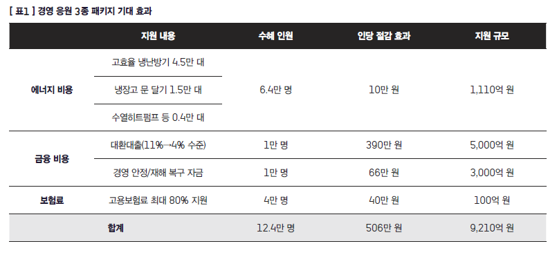 경영응원 3종 패키지