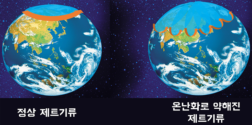 제트기류