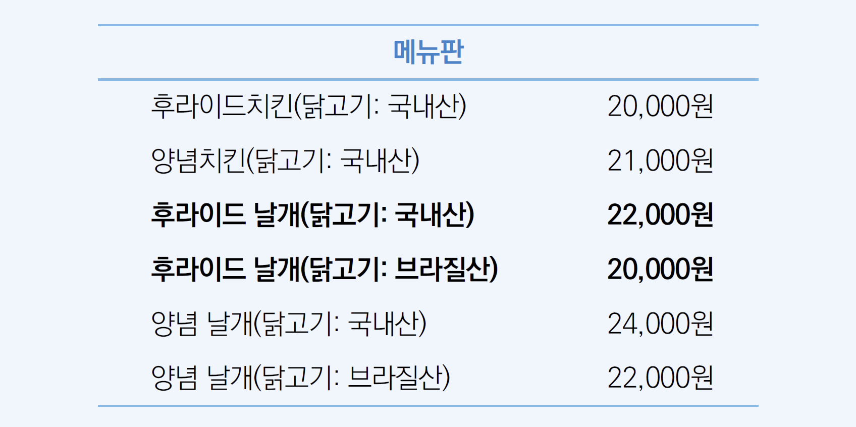 메뉴판 표시
