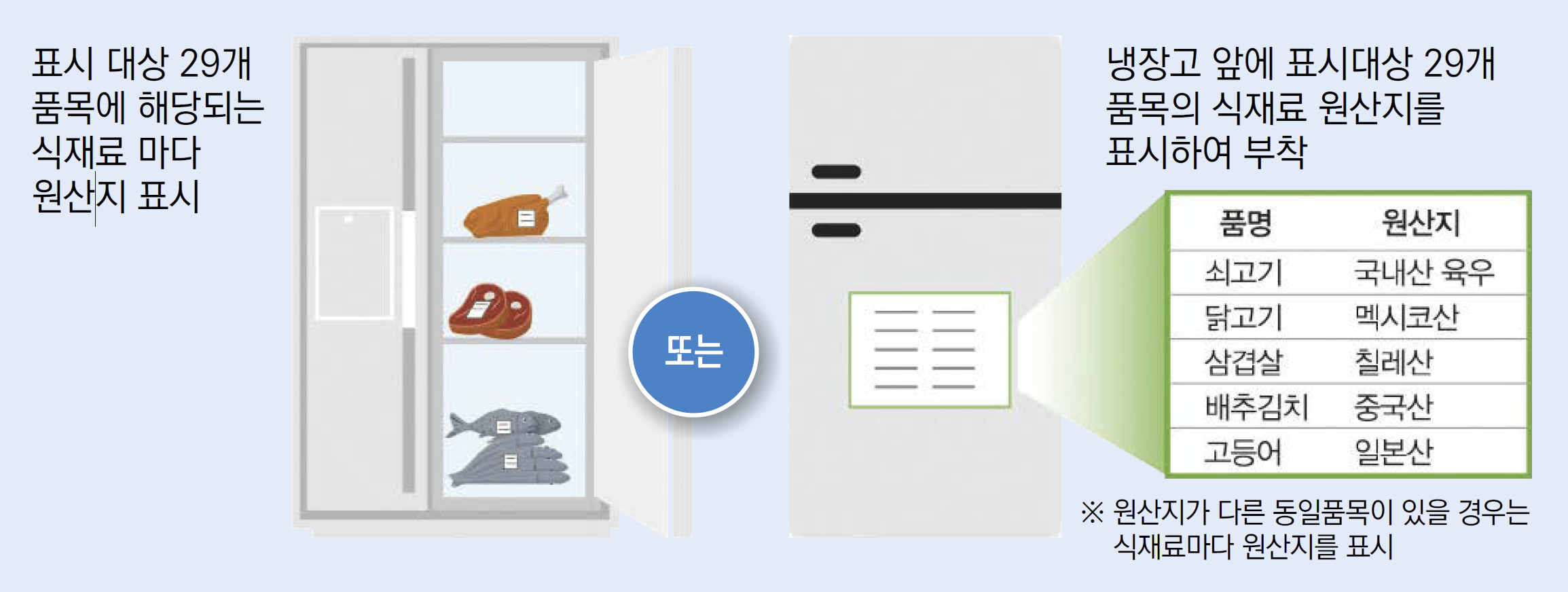 냉장고 원산지 표시