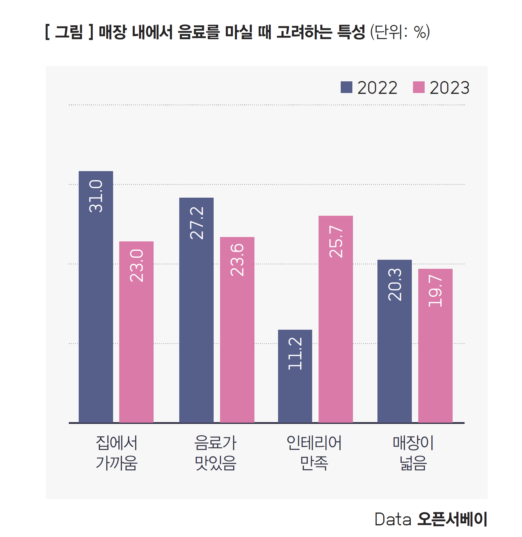 오픈서베이자료
