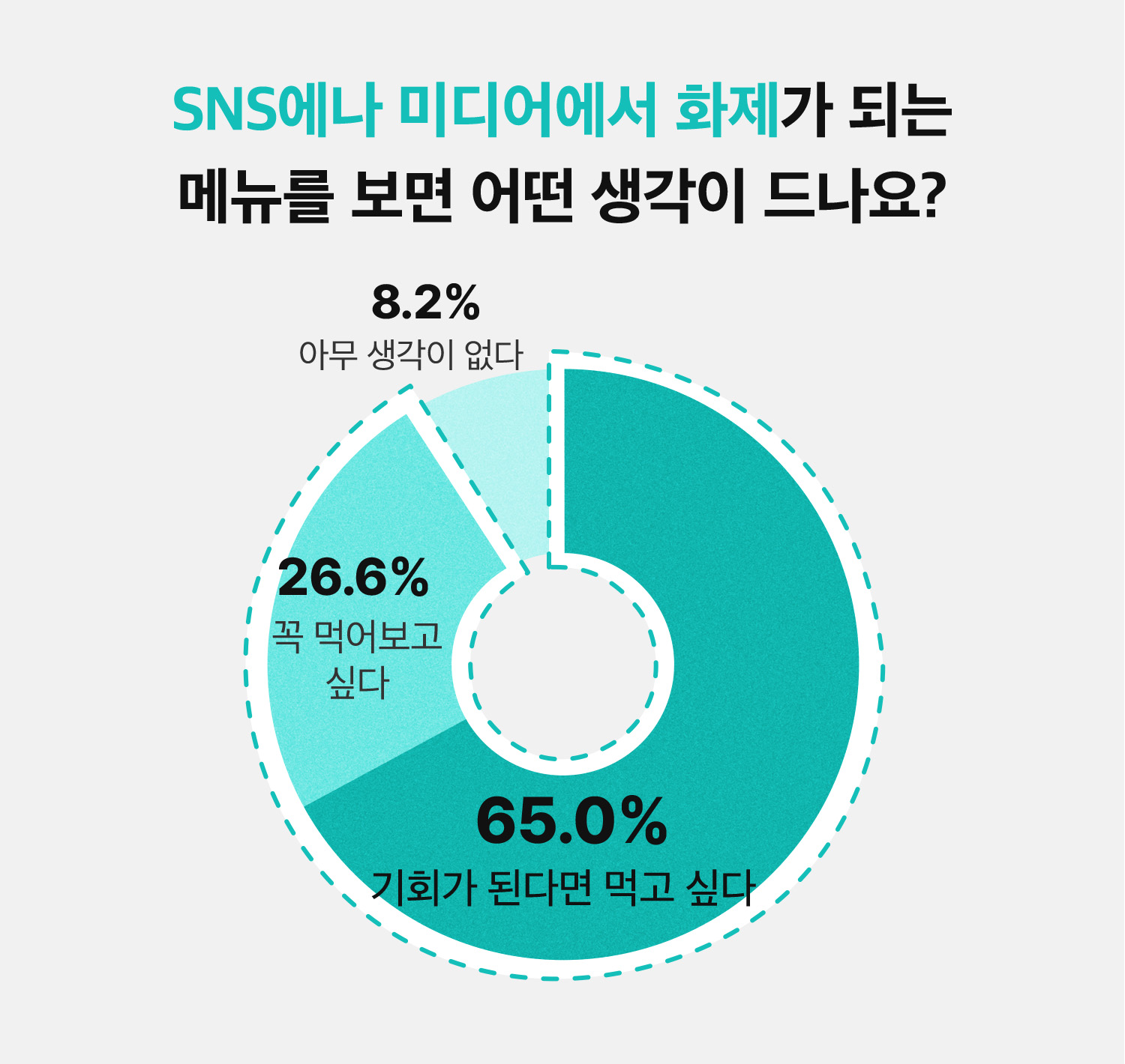 기회가 된다면