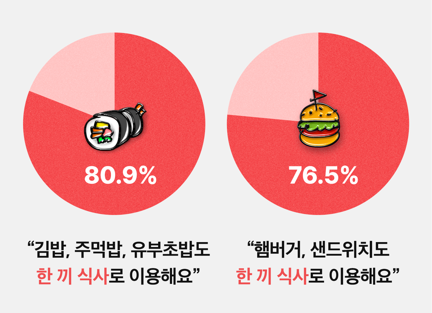 고객 설문 결과_식사격차1