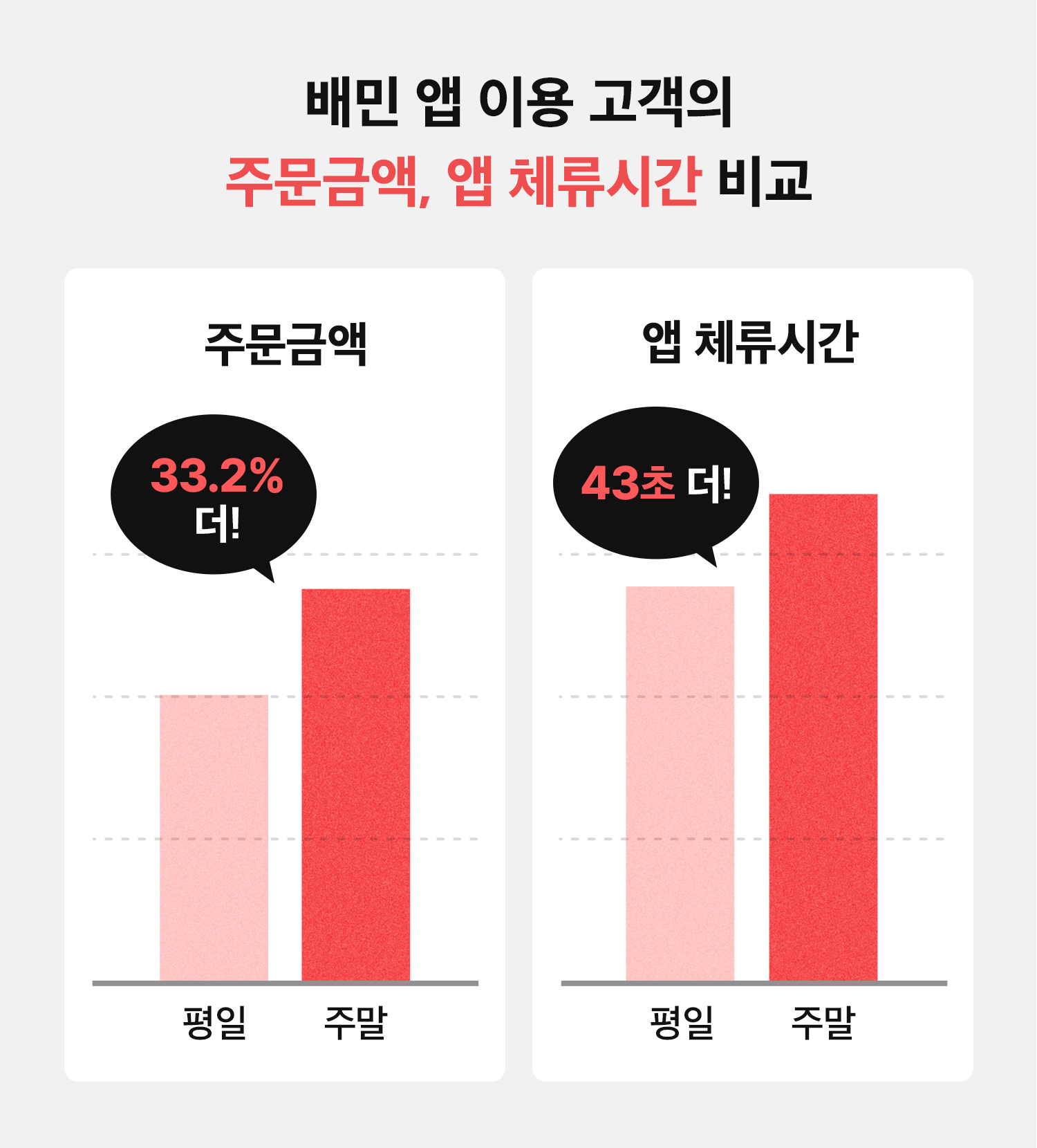 배민 앱 이용 데이터_식사격차1