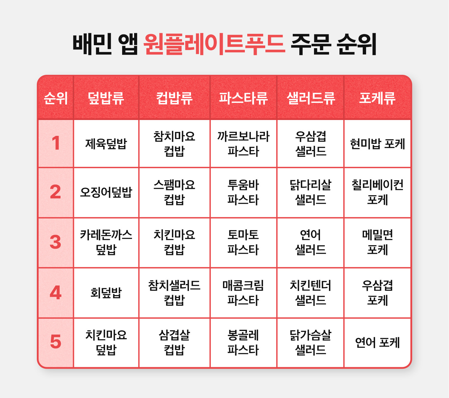 원플레이트메뉴