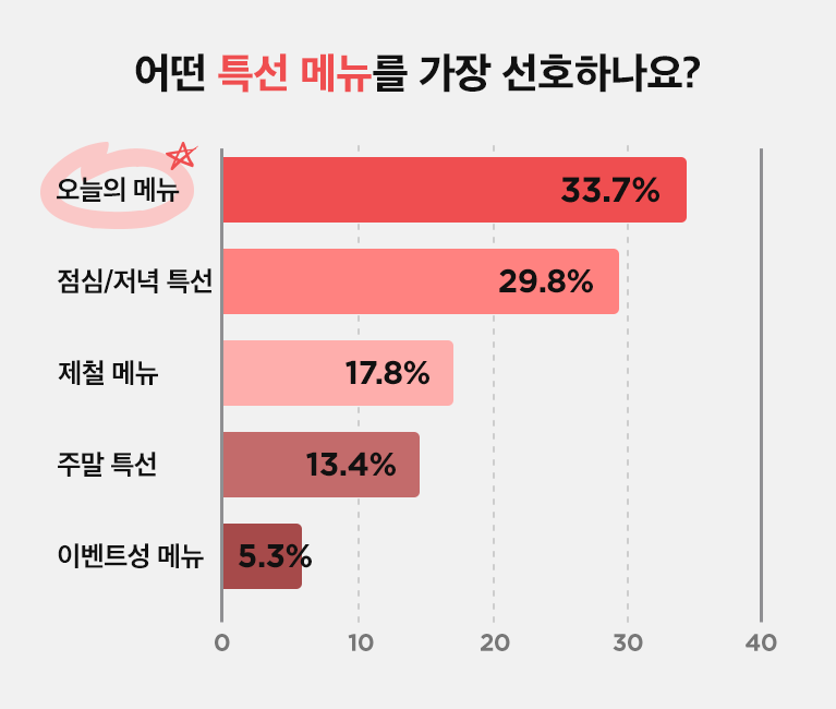 특선메뉴
