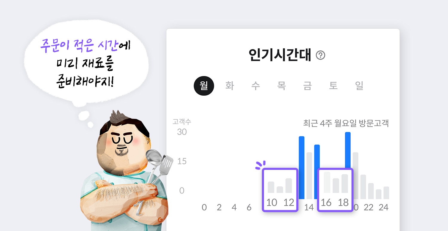 고객 관리