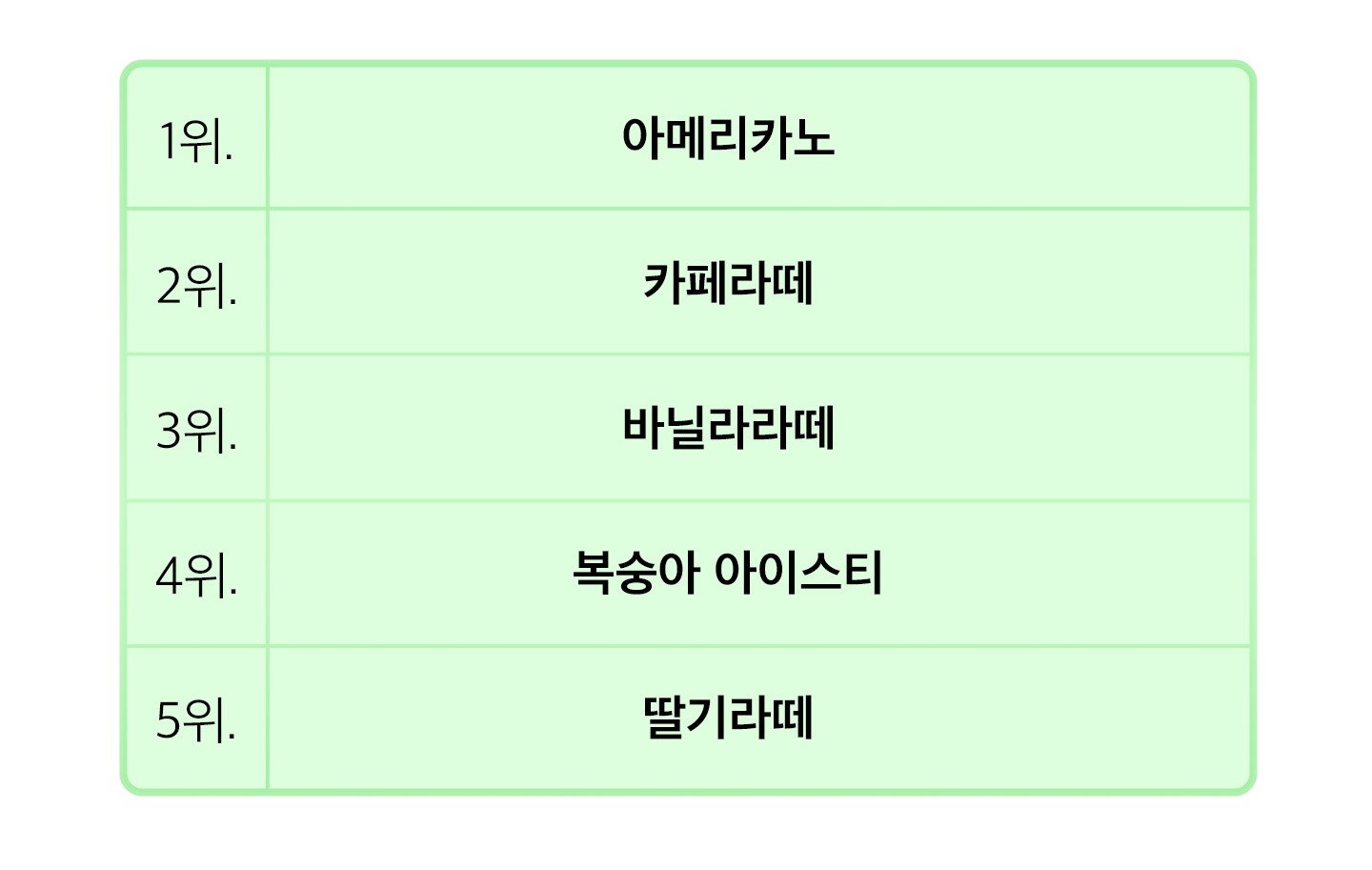 후식