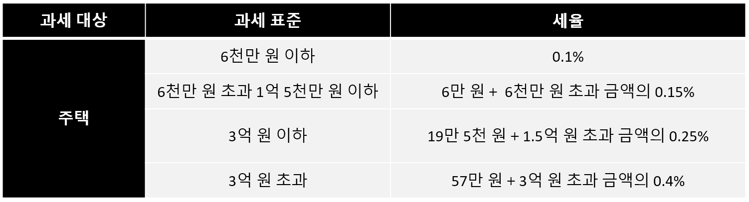 재산세