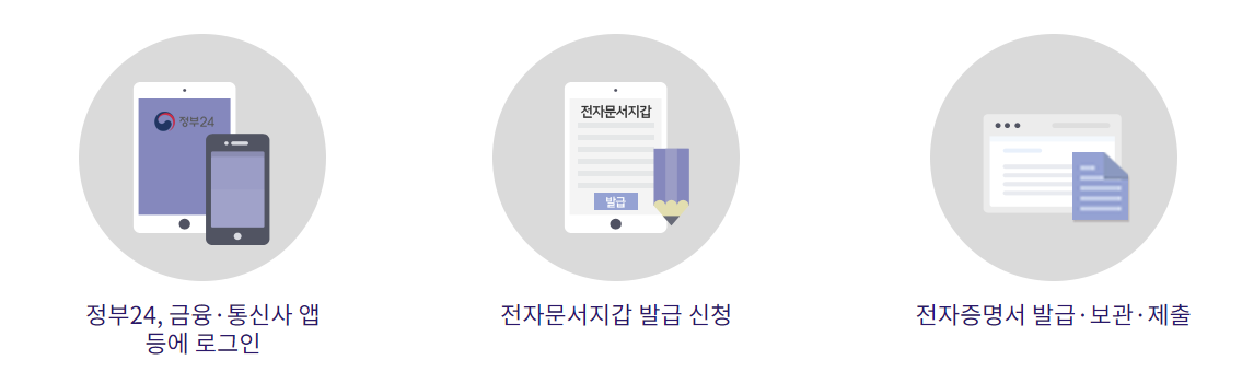 전자문서지갑