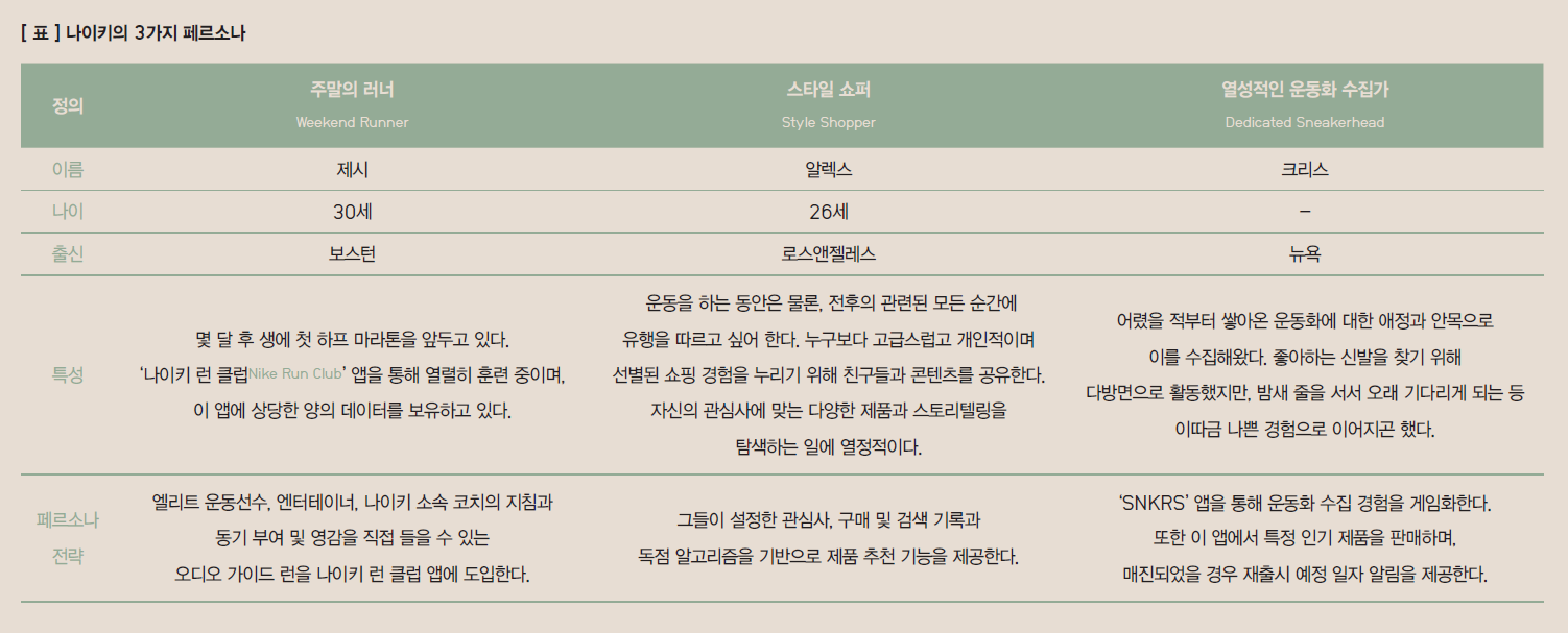 나이키의 3가지 고객 페르소나
