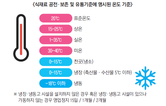 식재료 공전