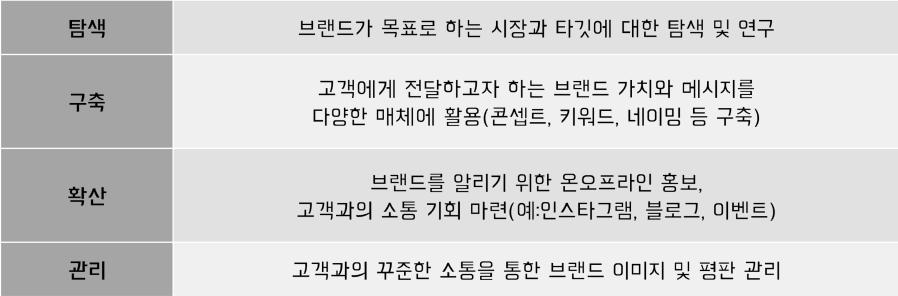 표1