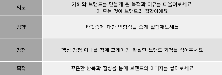 표2