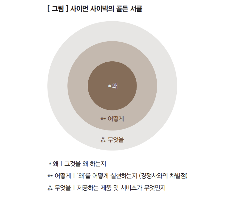 골든 서클