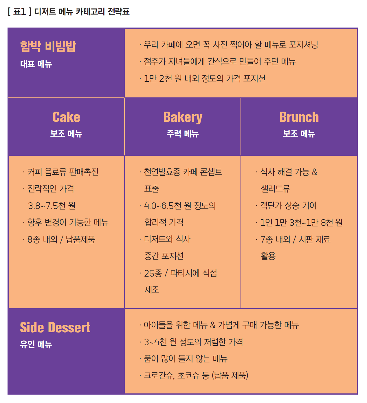 표1