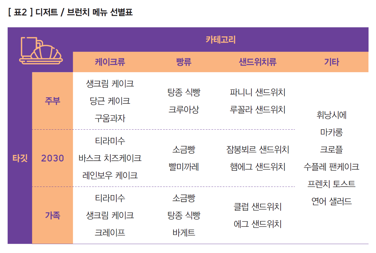 표2