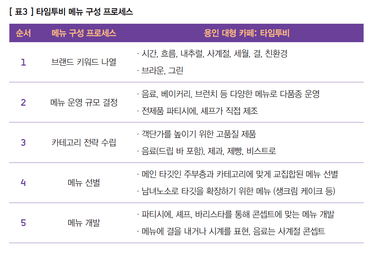 표3