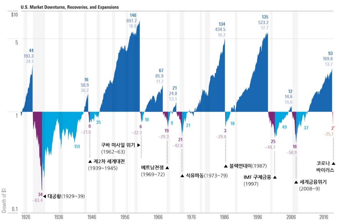 주식가격 동락