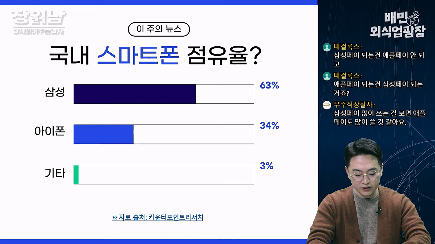 스마트폰 점유율