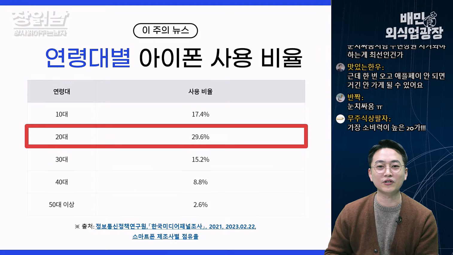 아이폰 사용비율