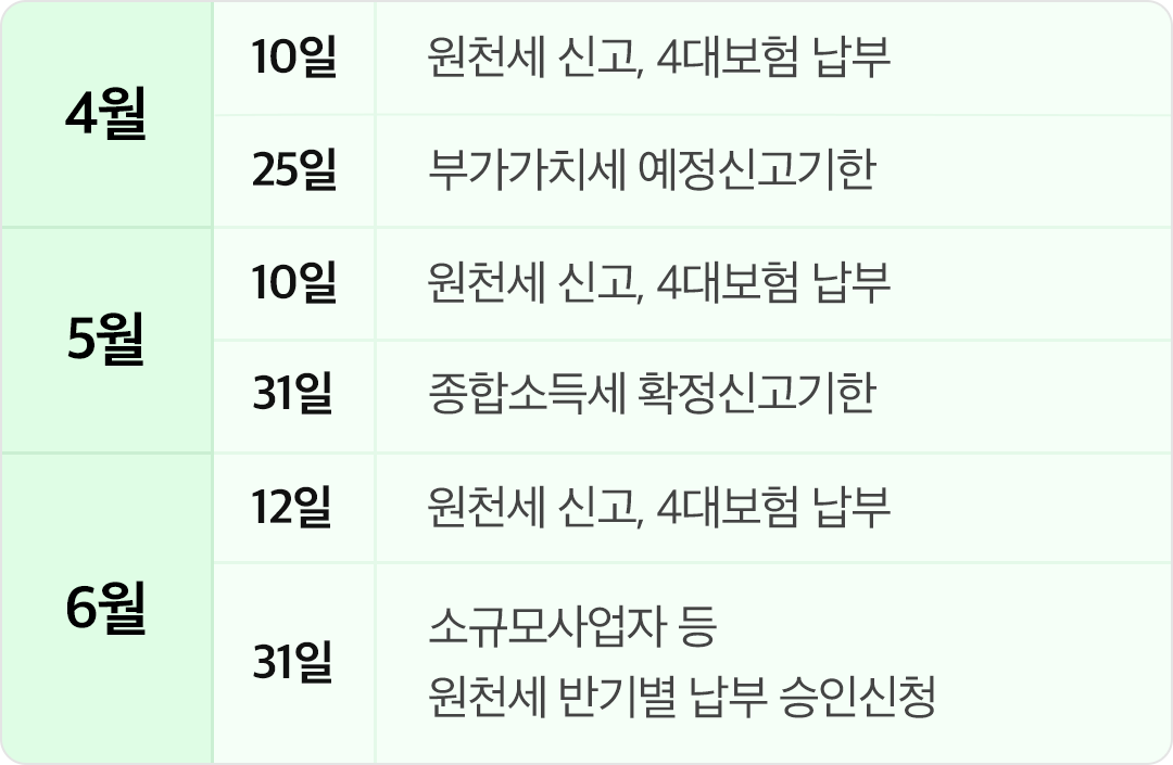 부가세 납부일정
