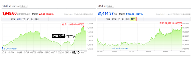 금값그래프