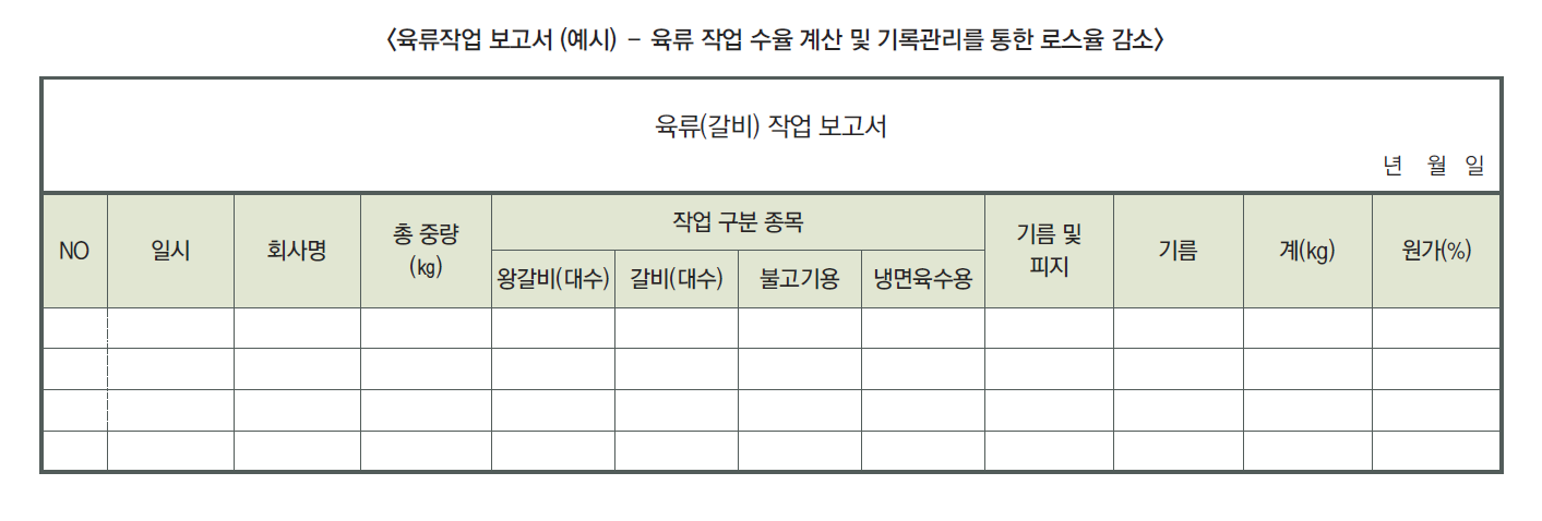 육류 작업 보고서