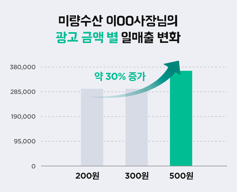 graph2