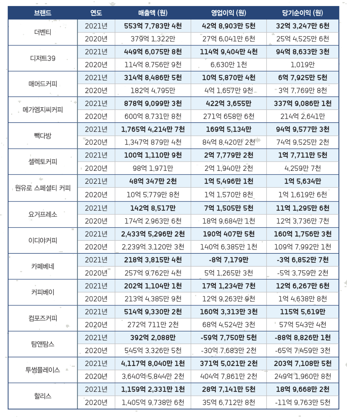 재무상황