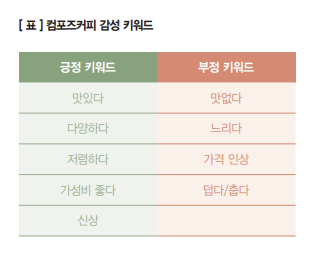 컴포즈커피 감성키워드