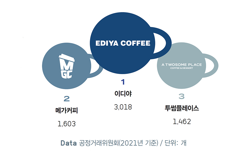 가맹점수