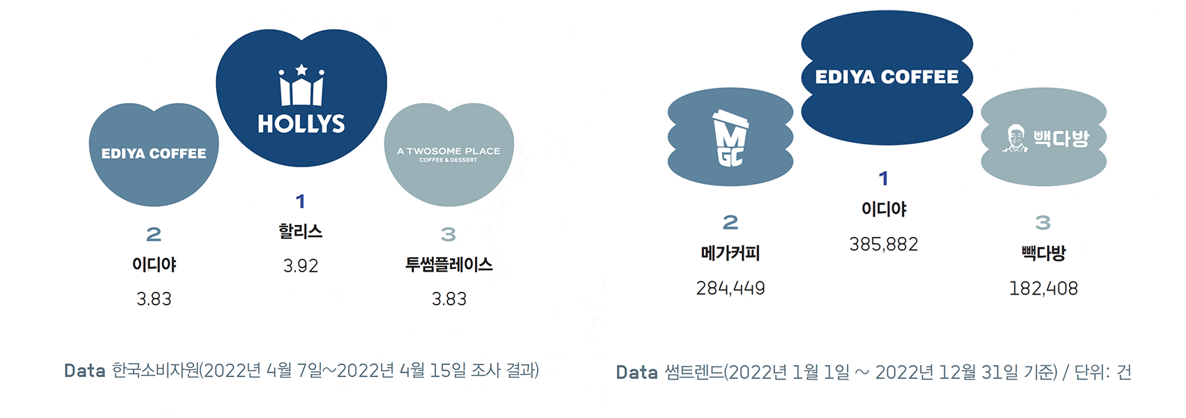 소비자만족도온라인버즈량