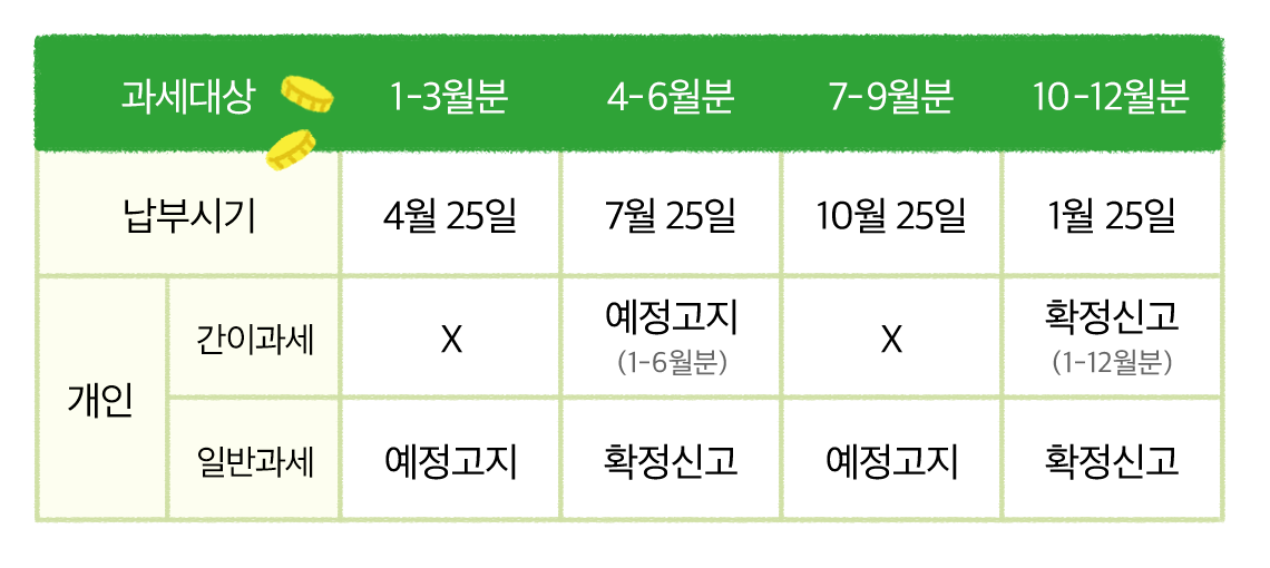 세금일정