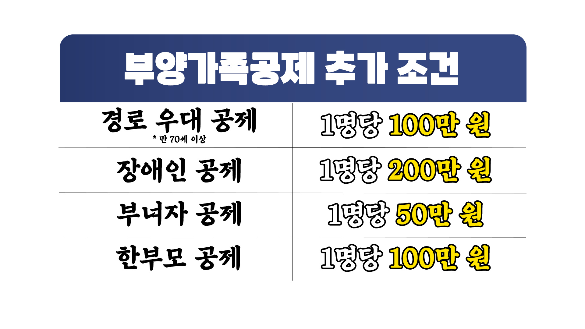 부양가족