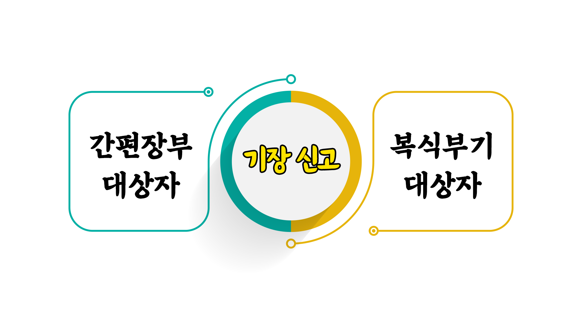 간편장부