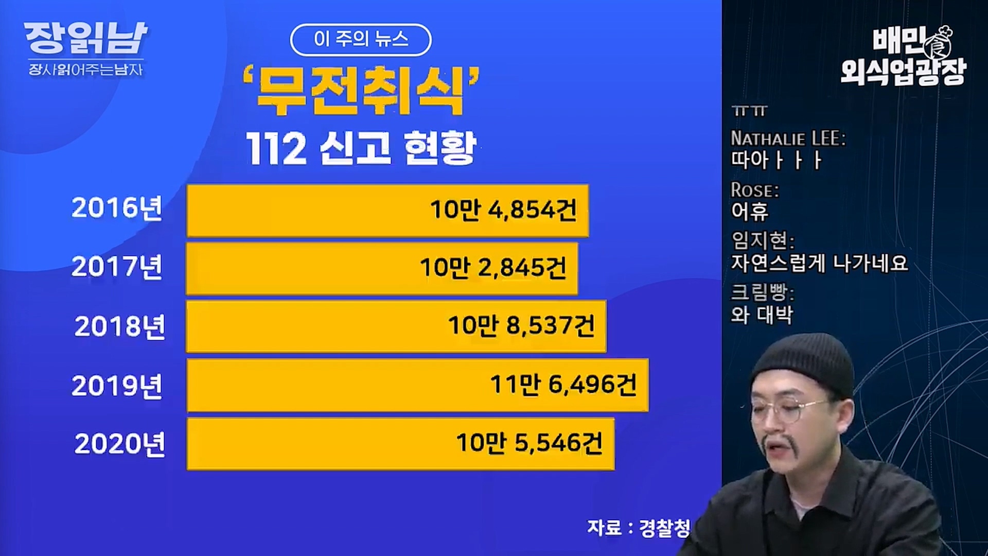 무전취식