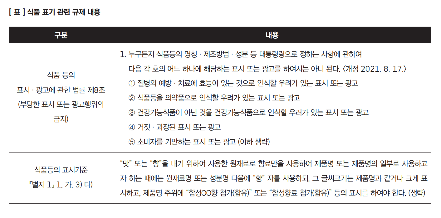 식품표기규제