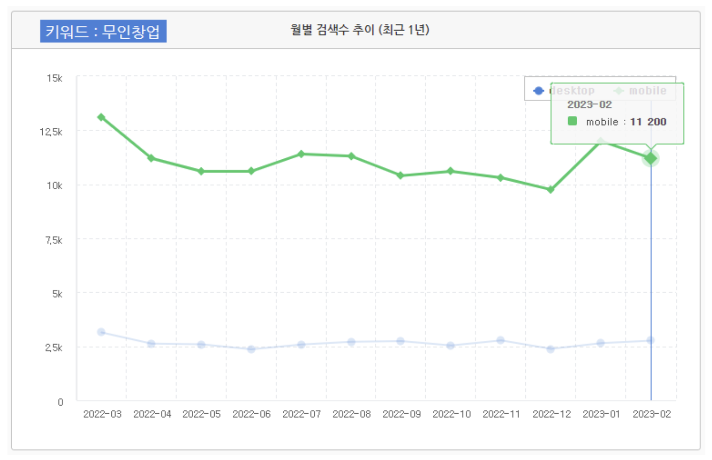 무인창업 검색수