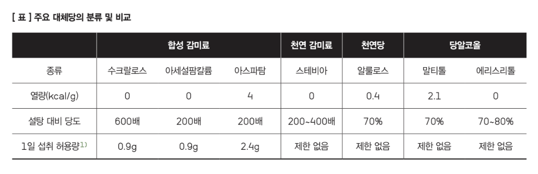 주요 대체당 비교