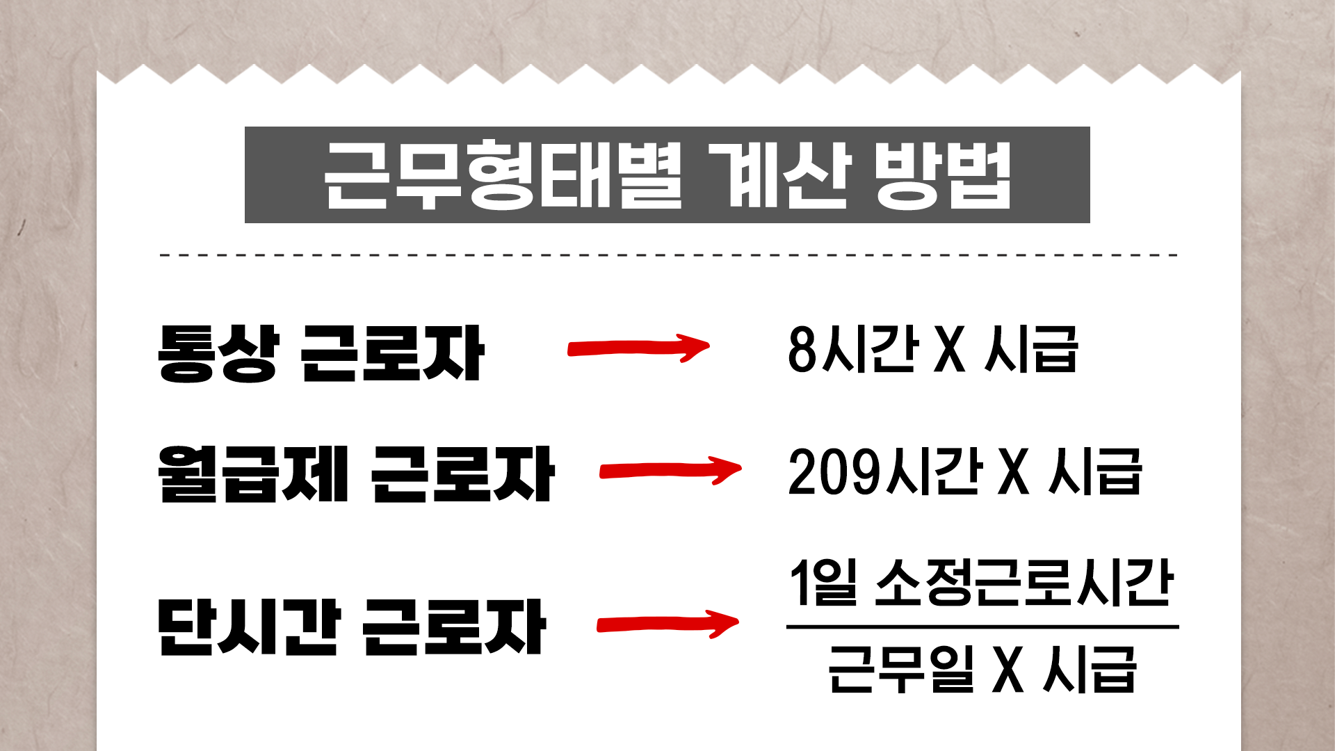 주휴수당 계산