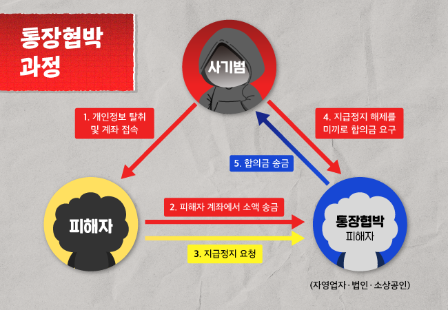 모바일청첩장