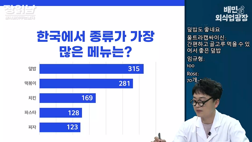 덮밥