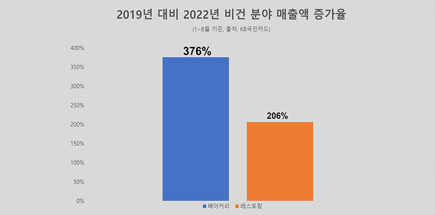 그래프