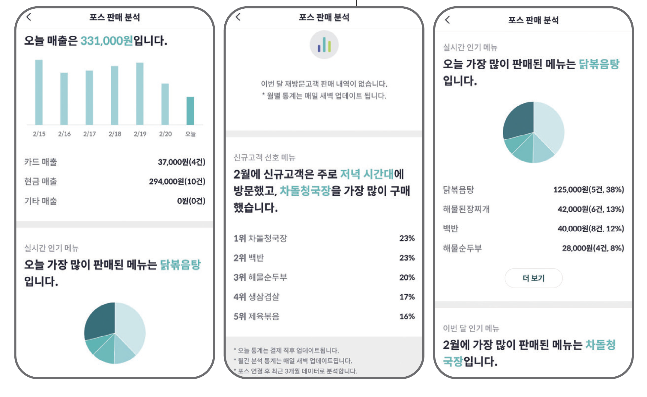 손가락 하나로 매출관리 끝? 똑똑한 플랫폼을 추천해요