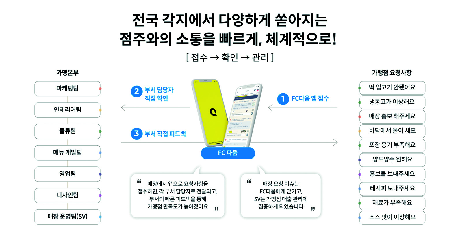 FC다움