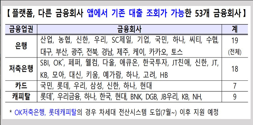 표